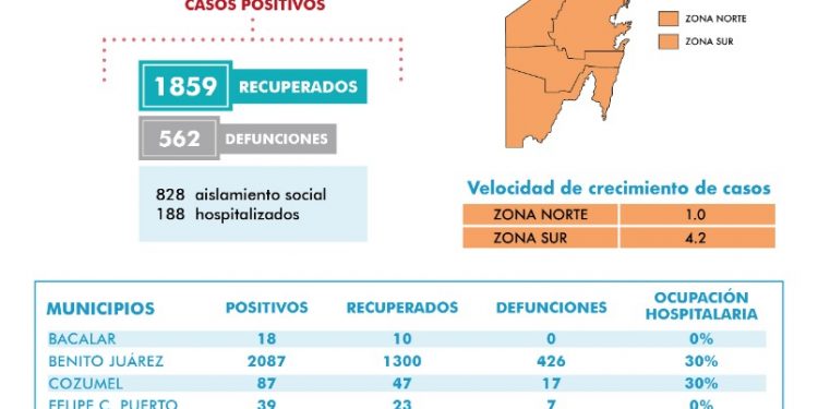 REITERAN AUTORIDADES A LA POBLACIÓN REFORZAR MEDIDAS PREVENTIVAS ANTE EL COVID 19