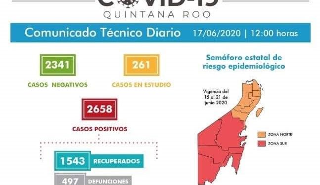 CERCA QUINTANA ROO DE LAS 500 MUERTES POR COVID 19