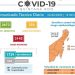 131 CASOS POSITIVOS EN LAS ÚLTIMAS 24 HORAS EN QUINTANA ROO