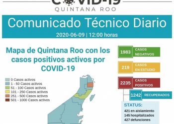 REPORTA QUINTANA ROO 41 NUEVOS CASOS DE COVID-19 EN LAS ÚLTIMAS 24 HORAS