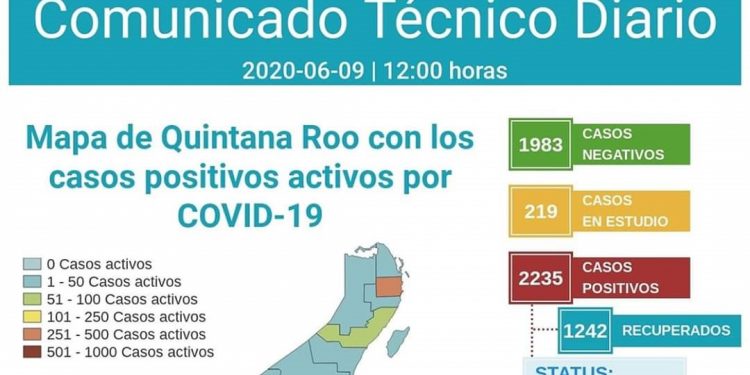 REPORTA QUINTANA ROO 41 NUEVOS CASOS DE COVID-19 EN LAS ÚLTIMAS 24 HORAS