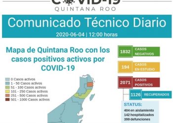 SURGEN 61 CASOS DE COVID 19 DE UN DÍA A OTRO EN QUINTANA ROO