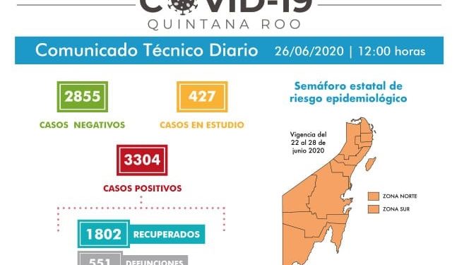 REBASA OTHÓN P. BLANCO A SOLIDARIDAD EN CASOS POSITIVOS DE COVID 19 EN QUINTANA ROO