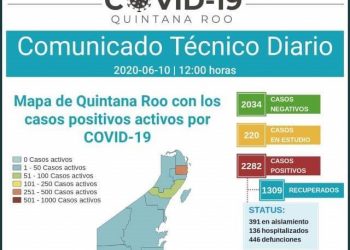2282 POSITIVOS DE COVID 19 EN QUINTANA ROO
