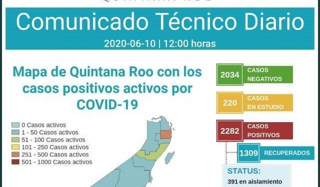 2282 POSITIVOS DE COVID 19 EN QUINTANA ROO
