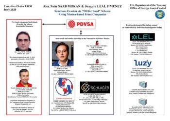 EU SANCIONA A DOS EMPRESAS MEXICANAS POR NEXOS CON VENEZUELA