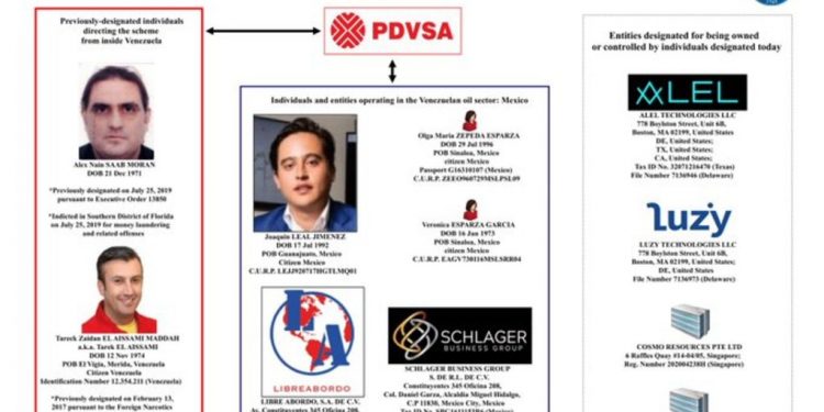 EU SANCIONA A DOS EMPRESAS MEXICANAS POR NEXOS CON VENEZUELA