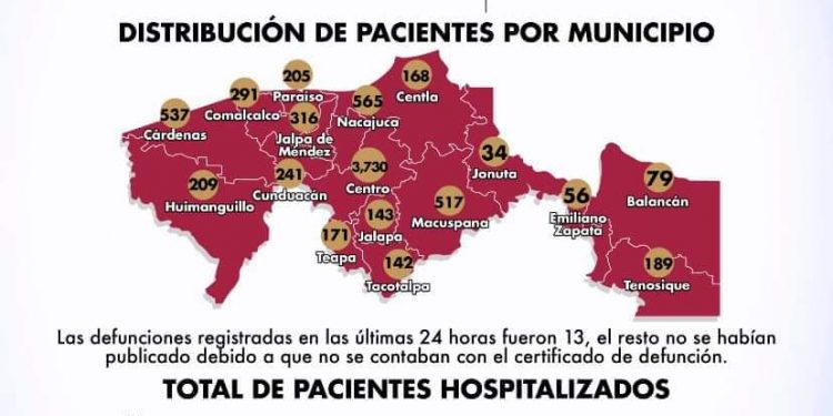 MUEREN 41 EN UN DÍA EN TABASCO DEBIDO AL COVID 19
