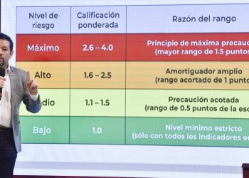 ¿QUÉ ESTADOS ESTÁN EN NARANJA Y CUÁLES EN ROJO POR EL COVID-19?