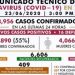 SIN EL APOYO DE LA CIUDADANÍA, TABASCO NO SALDRÁ DE LA CRISIS SANITARIA: SALUD