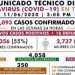 SUPERA TABASCO LOS 6 MIL CASOS DE COVID-19