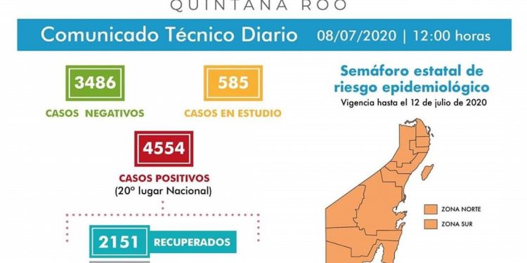 SE ACERCA CHETUMAL A LOS MIL CASOS POSITIVOS