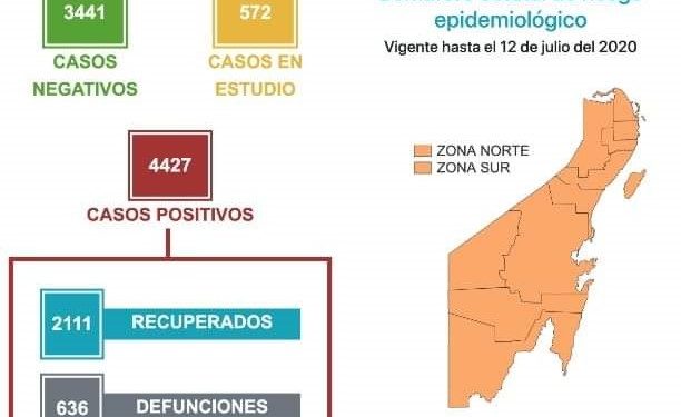 URGE PONER FRENO AL COVID 19