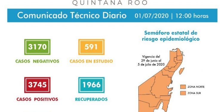 CHETUMAL SIGUE  SIN FRENO EN CUANTO AL COVID-19