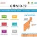 CHETUMAL SIGUE SIN FRENO EN CUANTO AL COVID-19
