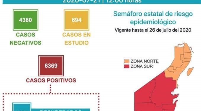 HOY SE SUMAN 85 CASOS POSITIVOS
