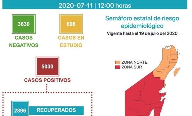 DE VIERNES PARA SÁBADO 229 CASOS DE COVID-19 EN QUINTANA ROO