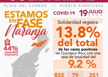 SOLIDARIDAD RESPETA SEMÁFORO NARANJA PARA EVITAR REBROTE DE COVID-19