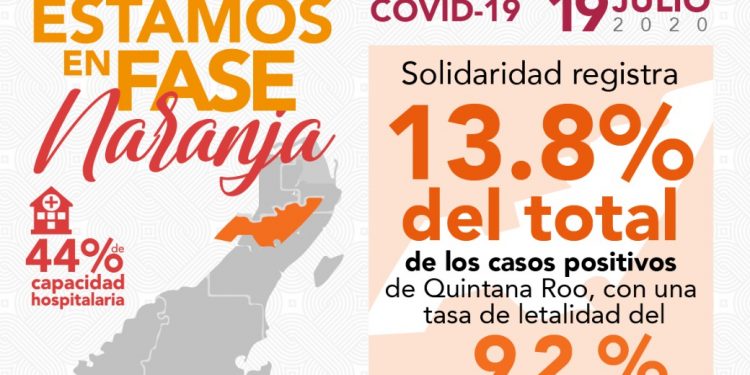 SOLIDARIDAD RESPETA SEMÁFORO NARANJA PARA EVITAR REBROTE DE COVID-19