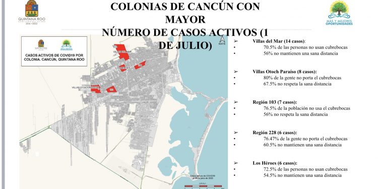 COLONIAS POPULARES DE CANCÚN ES DONDE MENOS SE RESPETAN MEDIDAS DE SEGURIDAD