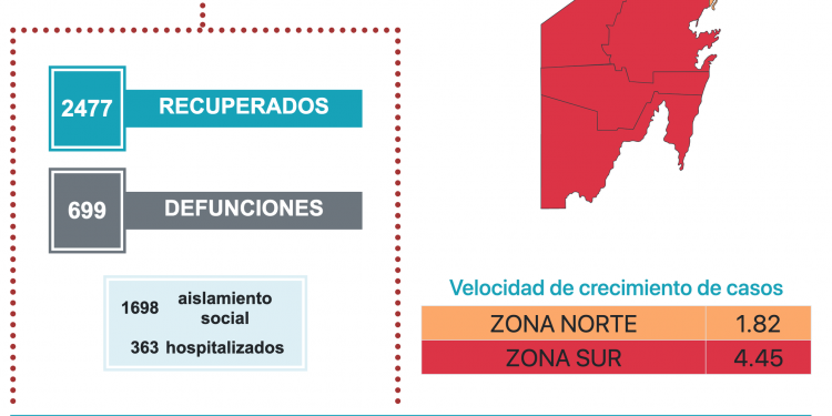 INICIA CHETUMAL LA SEMANA EN COLOR ROJO DENTRO DEL SEMÁFORO EPIDEMIOLÓGICO