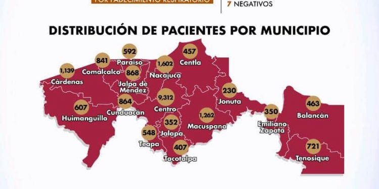 TABASCO SIGUE INCONTROLABLE CON LOS CASOS DE COVID 19