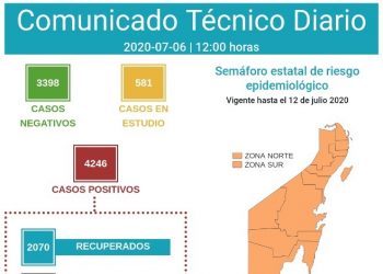 CHETUMAL A CONFINAMIENTO Y NO MOVILIDAD POR SU VELOCIDAD DE CONTAGIO A COVID 19