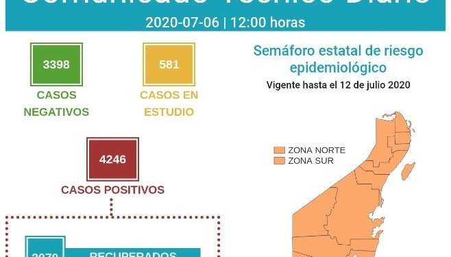 CHETUMAL A CONFINAMIENTO Y NO MOVILIDAD POR SU VELOCIDAD DE CONTAGIO A COVID 19