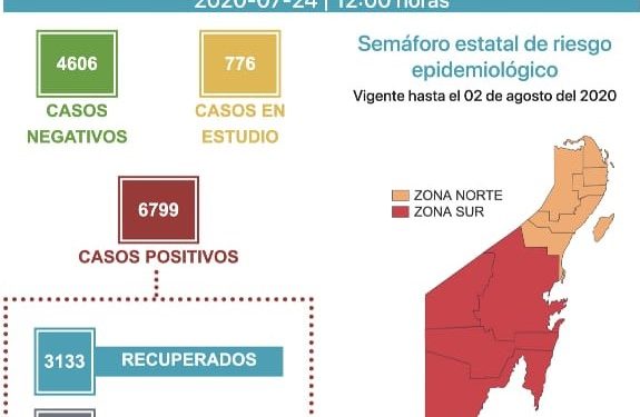 240 CASOS POSITIVOS DE COVID-19 EN UN DÍA