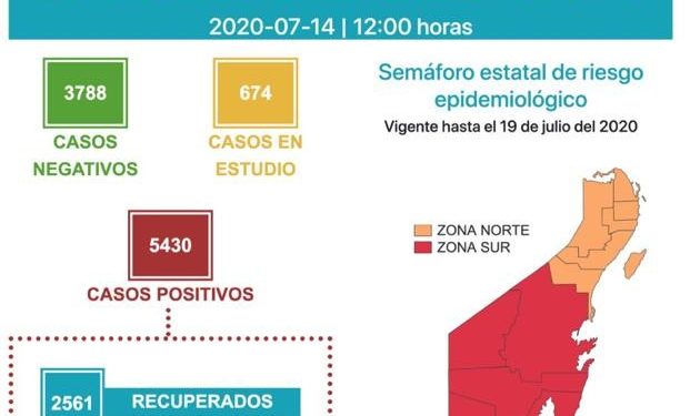 SE REGISTRAN 17 DEFUNCIONES POR COVID-19 EN LAS ÚLTIMAS 24 HORAS