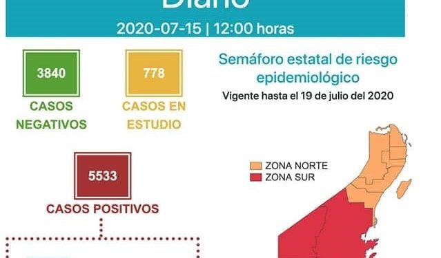 45 NUEVOS CASOS DE CORONAVIRUS EN OTHÓN P. BLANCO