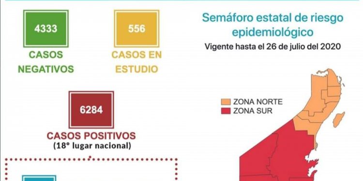 ES QUINTANA ROO 18 LUGAR NACIONAL EN CASOS POSITIVOS DE COVID-19