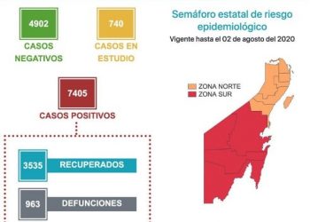 A UNO SOLIDARIDAD PARA LLEGAR A MIL CONTAGIADOS