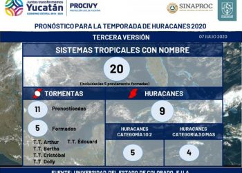 EN LA PRESENTE TEMPORADA DE HURACANES, PROCIVY MANTIENE ACCIONES PREVENTIVAS
