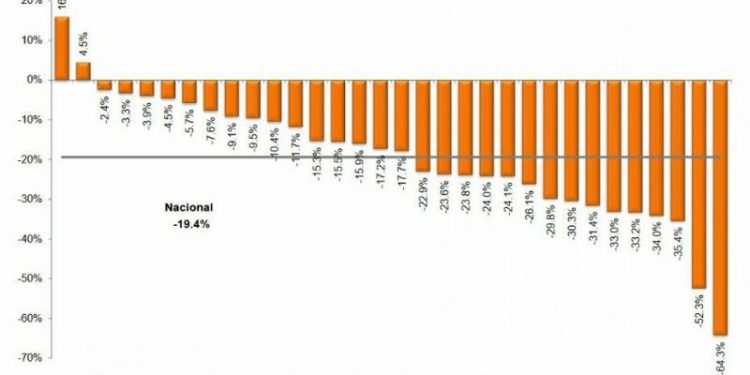 ESTADÍSTICAS NACIONALES MUESTRAN A YUCATÁN COMO EL ESTADO QUE MÁS AVANZÓ EN SEGURIDAD EN EL ÚLTIMO AÑO