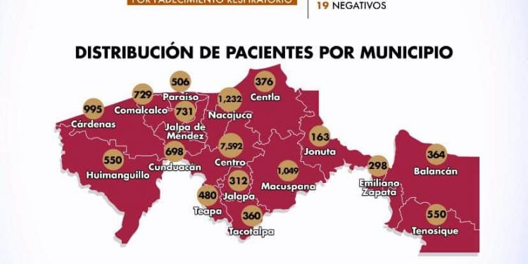 REPORTA SALUD EN TABASCO 419 CASOS POSITIVOS EN LAS ÚLTIMAS 24 HORAS