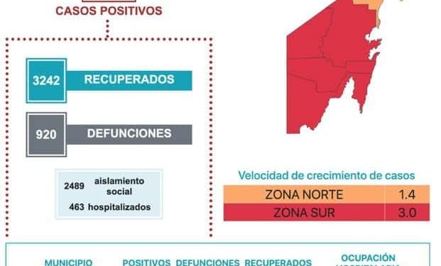 CERCA QUINTANA ROO DE LOS MIL DECESOS POR CORONAVIRUS