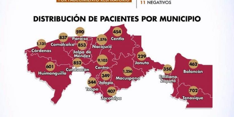 REBASA TABASCO LA BARRERA DE LOS 20,000 CASOS POSITIVOS DE CORONAVIRUS