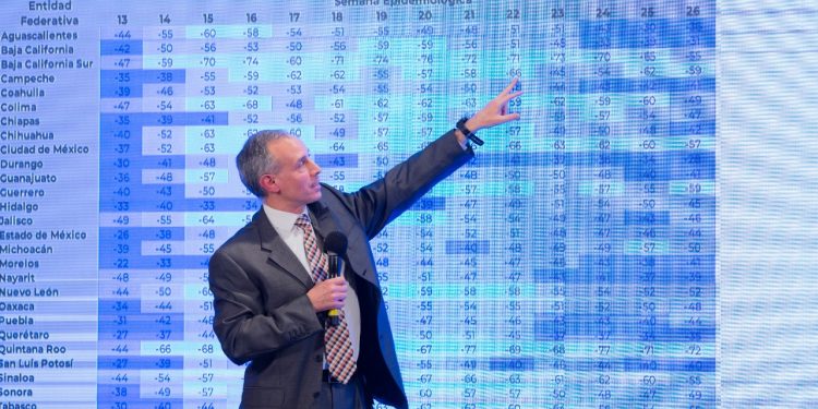 INCONSISTENCIAS EN INFORMACIÓN DE ESTADOS LLEVAN A SUSPENDER POR HOY EL SEMÁFORO EPIDEMIOLÓGICO