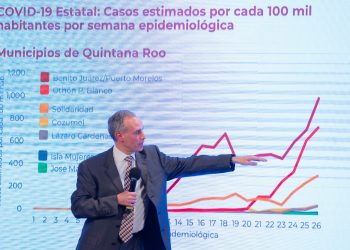 CASOS DE COVID 19 EN LA PENÍNSULA DE YUCATÁN REPUNTARON DEBIDO A QUE RETIRARON RÁPIDO LAS MEDIDAS DE CONFINAMIENTO