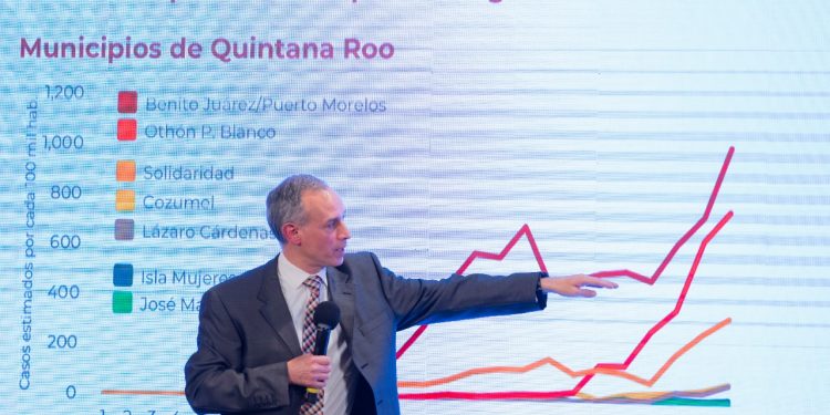 CASOS DE COVID 19 EN LA PENÍNSULA DE YUCATÁN REPUNTARON DEBIDO A QUE RETIRARON RÁPIDO LAS MEDIDAS DE CONFINAMIENTO