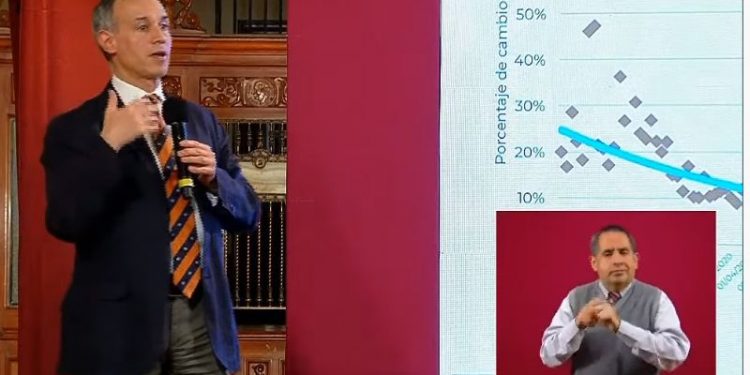 MÉXICO SUPERA LOS 300 MIL CASOS DE CORONAVIRUS