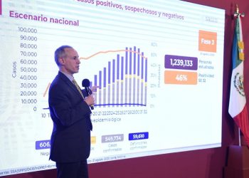 «EN EL PEOR DE LOS CASOS MÁS DE 60 MIL POR COVID» YA ES UNA REALIDAD