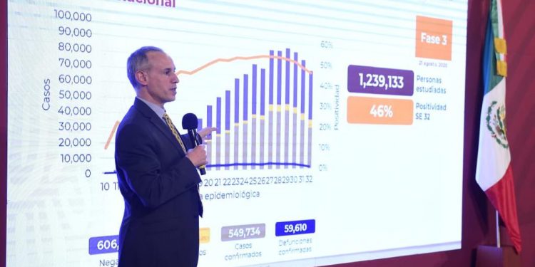 «EN EL PEOR DE LOS CASOS MÁS DE 60 MIL POR COVID» YA ES UNA REALIDAD