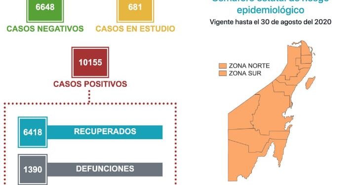SESA REGISTRA 88 NUEVOS CASOS DE COVID-19