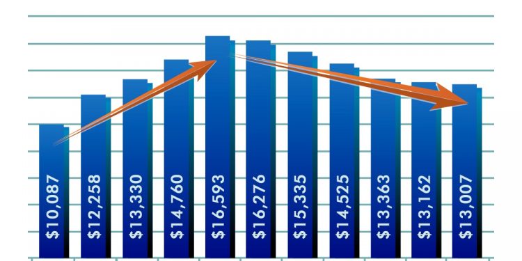 QUINTANA ROO CONTINÚA CON DISCIPLINA FINANCIERA