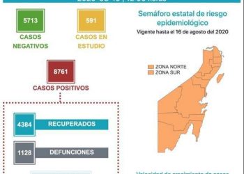VAN 4 MIL 384 PERSONAS RECUPERADAS