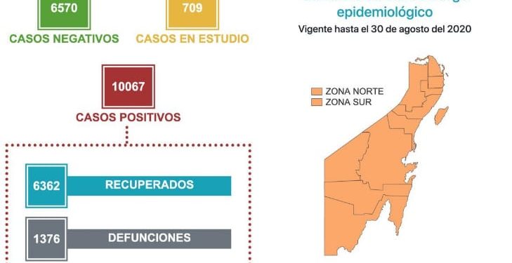 QUINTANA ROO SOBREPASA LOS 10 MIL CASOS POSITIVOS DE COVID-19