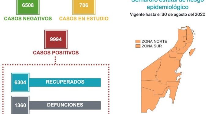 A NADA DE QUE SEAN 10 MIL CASOS POSITIVOS DE COVID-19