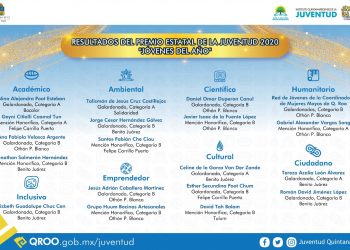 ANUNCIA IQJ A GANADORES DEL PREMIO ESTATAL DE LA JUVENTUD 2020